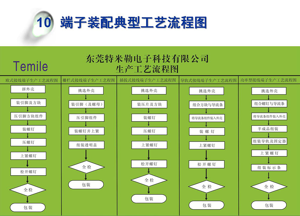 接线端子流程