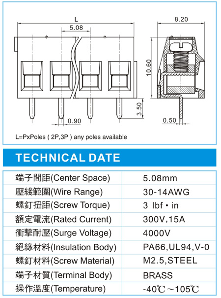 EMD 1.5-XX-5.08-01(300V,15A)尺寸图
