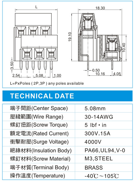 EMD 1.5-XX-5.08-03(300V,15A)尺寸图