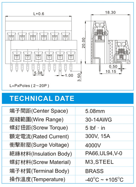 EMD 1.5-XX-5.08-11(300V,15A)尺寸图