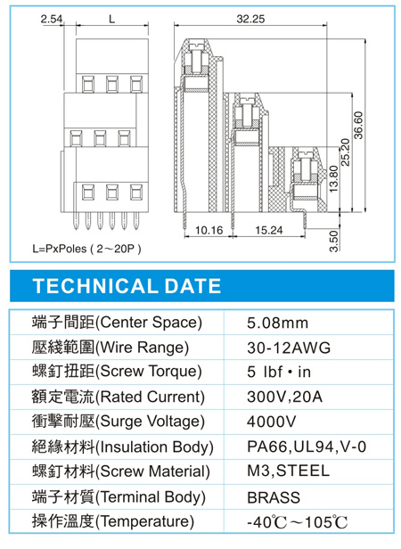 EMD 3-XX-5.08-11(300V,20A)尺寸图