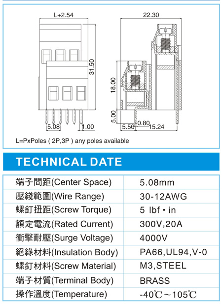 EMD 3-XX-5.08-12(300V,20A)尺寸图