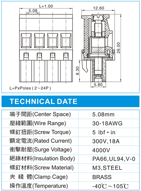 复合式接线端子,CDP 2.5-XX-5.08-02(300V,18A)尺寸图