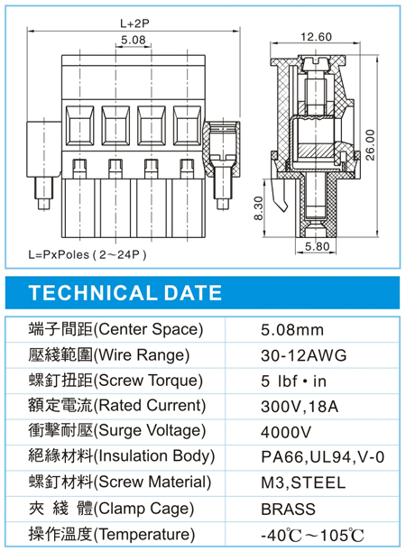 复合式接线端子,CDP 2.5-XX-5.08-02F(300V,18A)尺寸图