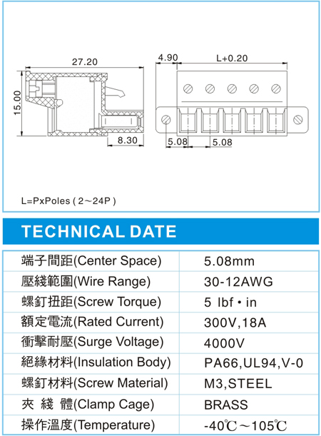 复合式接线端子,CDP 2.5-XX-5.08-04F(300V,18A)尺寸图